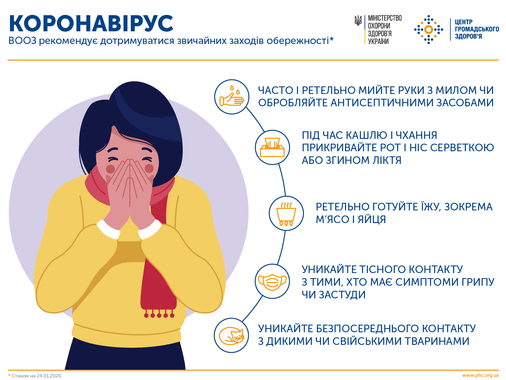 Коронавірус 2019 - nCoV