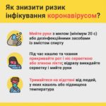 Як знизити ризик інфікування коронавірусом?