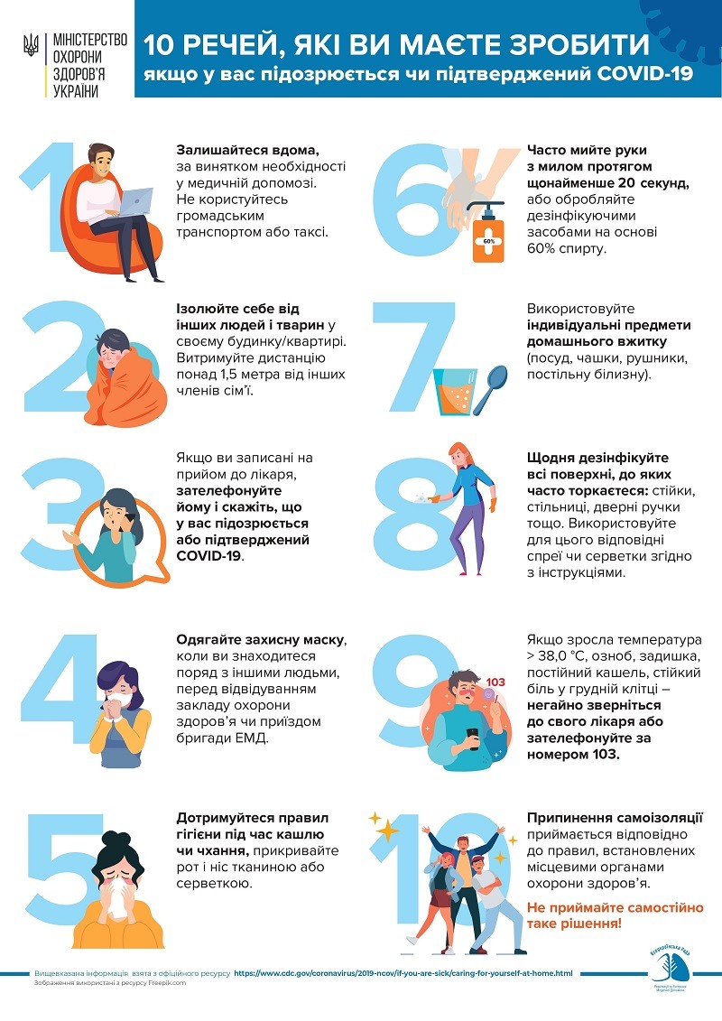 10 речей, чкі ви маєте зробити якщо у вас підорюється чи підтвержений COVID-19