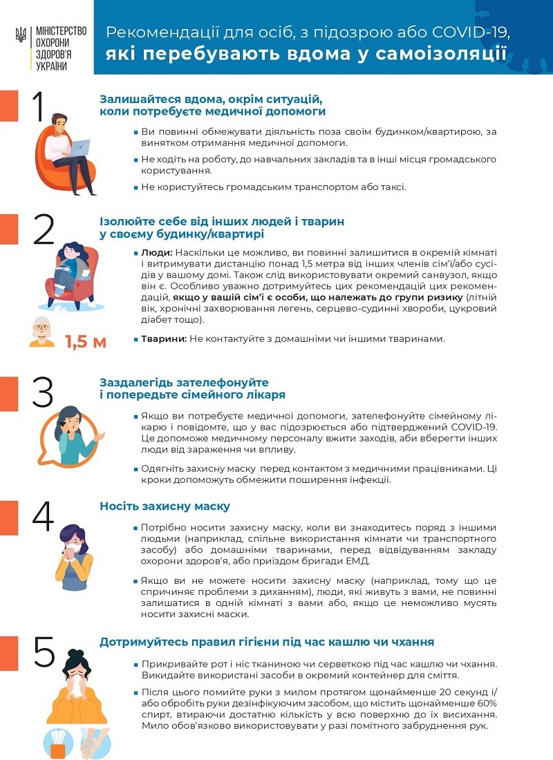 10 речей, чкі ви маєте зробити якщо у вас підорюється чи підтвержений COVID-19