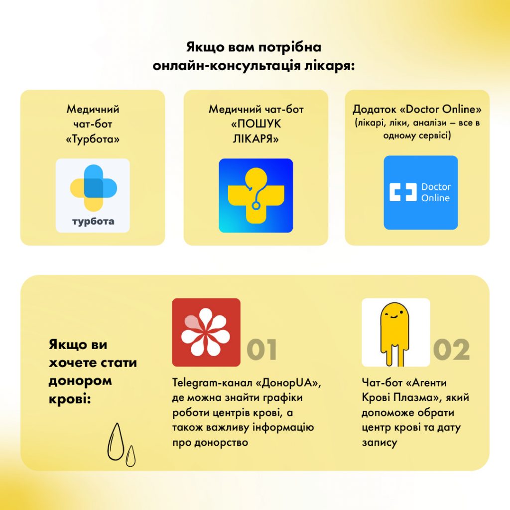 Добірка перевірених ресурсів про ліки та медичні послуги
