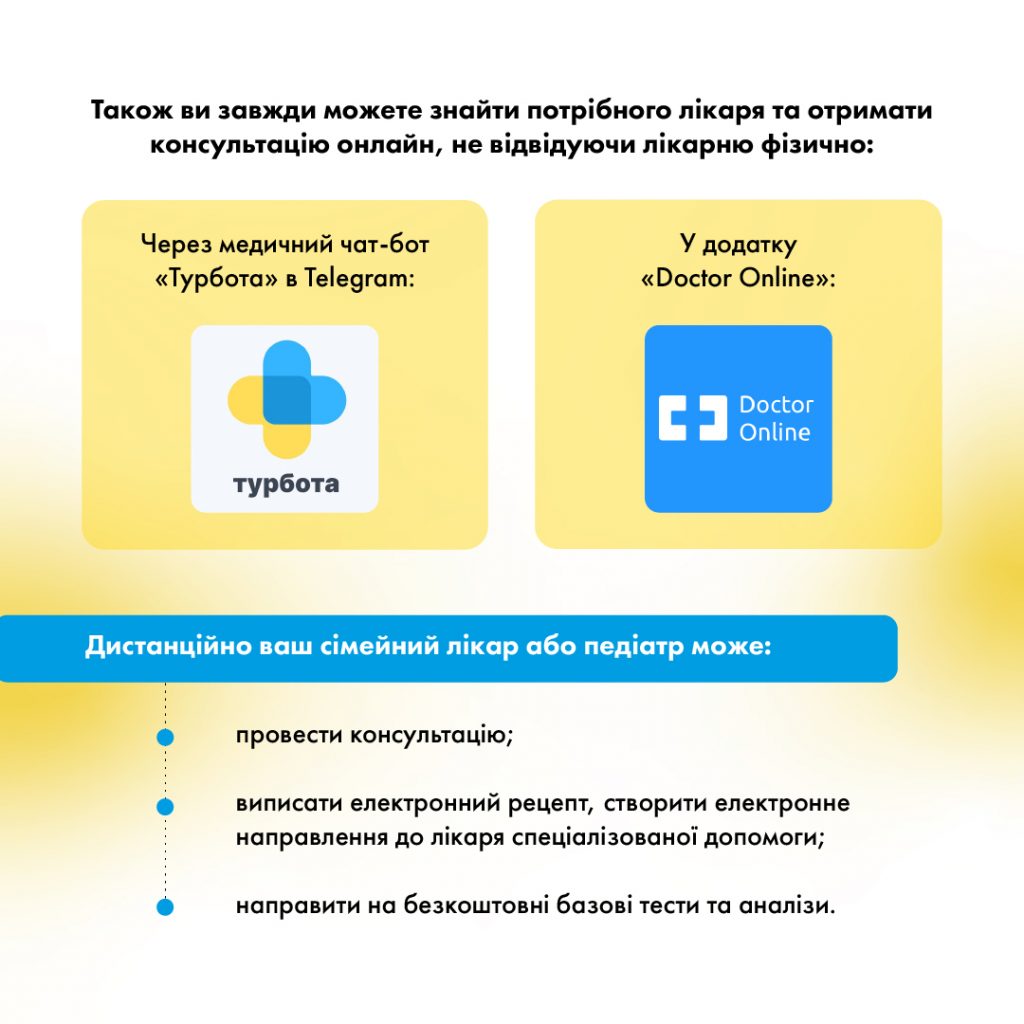 Діджитал-інструменти: як потрапити на прийом та не стояти в черзі
