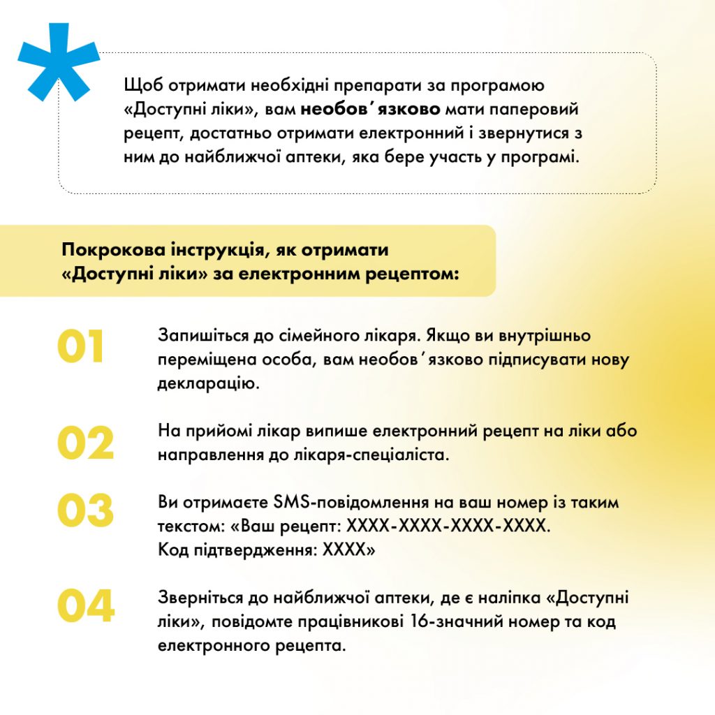 Діджитал-інструменти: як потрапити на прийом та не стояти в черзі
