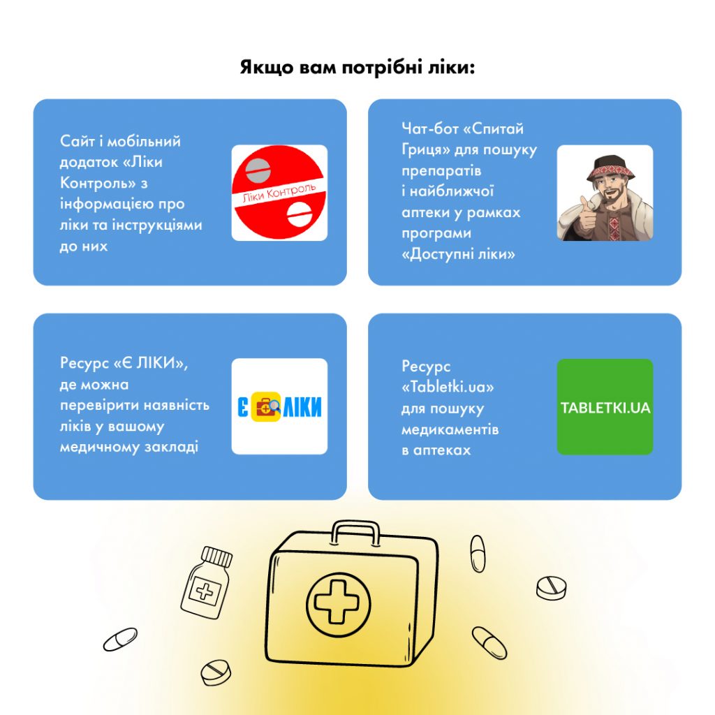 Добірка перевірених ресурсів про ліки та медичні послуги