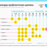 24 квітня розпочався Всесвітній тиждень імунізації
