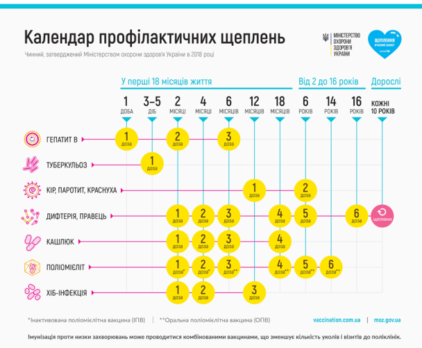 24 квітня розпочався Всесвітній тиждень імунізації
